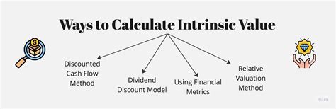 Intrinsic Value Ways To Calculate Intrinsic Value Formula Risk And More Glossary By