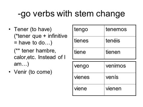 Forms Of Tener Chart