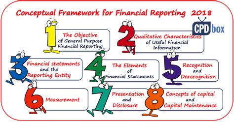 Conceptual Framework For The Financial Reporting Cpdbox Making