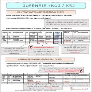 Graad Ekonomie En Bestuurswetenskappe Ebw Rekeningkunde