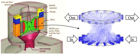 Figure 1 From Development Of Explainable Data Driven Turbulence Models