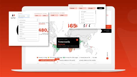 World Poverty Clock - World Data Lab