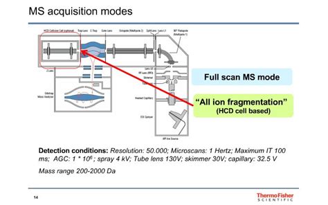 High Resolution Mass Spectrometry Tailored To Multiallergen Detection