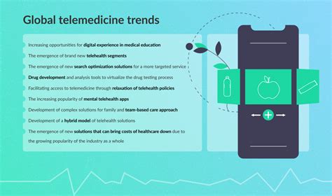 The Ultimate Guide To Telehealth Trends 2023 Before And After Covid