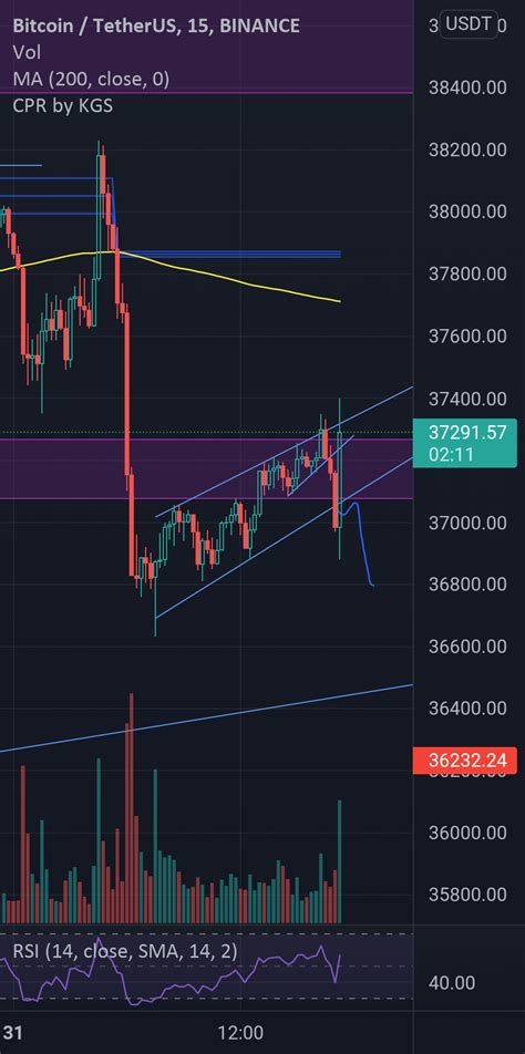 Btc Bearish Flag For Binance Btcusdt By Monish Tradingview India