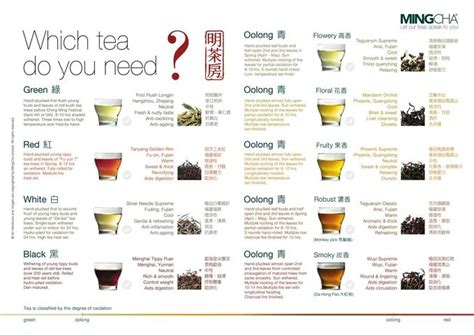 How To Classify Tea Mingcha Let Our Teas Speak To You