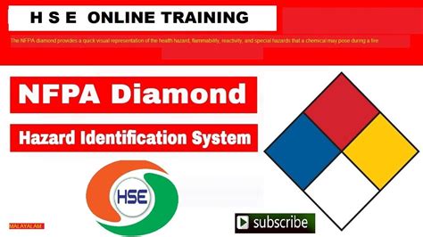 Nfpa 704 Diamond Labeling System Youtube