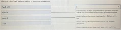 Solved Match the role of each apolipoprotein to its function | Chegg.com