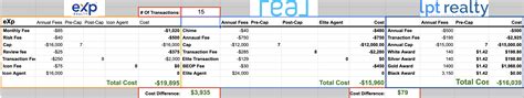 REAL Vs EXp Realty Vs LPT Realty Cost And Fees In Depth Comparison