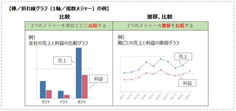 データ分析の基本～グラフの使い方入門～ アシスト