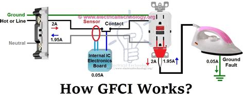 What Is Gfci And What Is The Use In Electrical Field Electrical Mastar