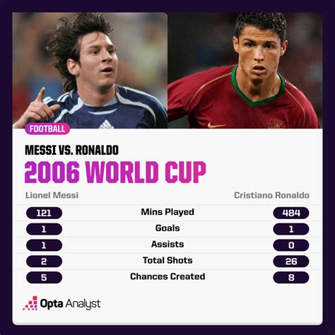 Ronaldo Vs Messi Who Is Better 2022