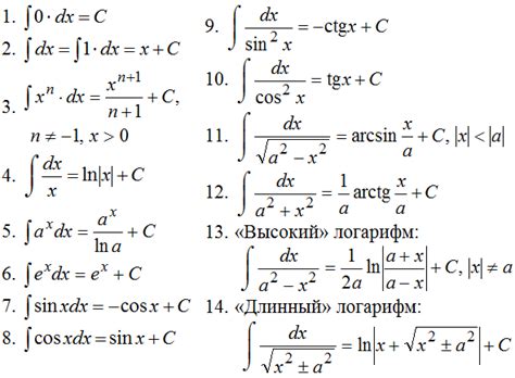 Таблица интегралов, таблица основных интегралов для школьников и студентов