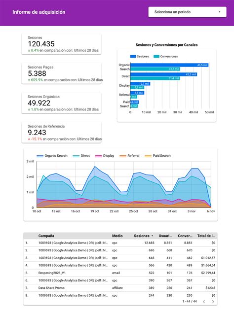 Informes En Data Studio Utilizando Una Propiedad Google Analytics 4