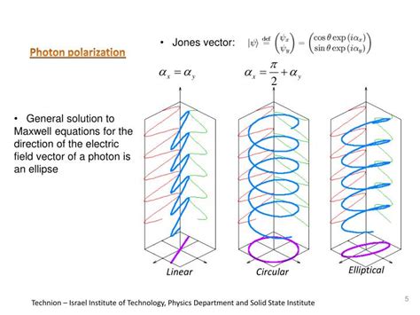 Ppt One To One Mapping Of Light Polarization Into Quantum Dot Exciton Spin Powerpoint