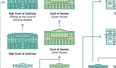 Charting the courts—a map of UK justice