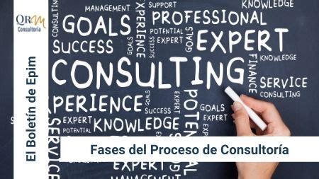 Fases Del Proceso De Consultor A