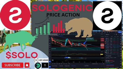 SOLOGENIC SOLO Technical Analysis GoSOLO YouTube