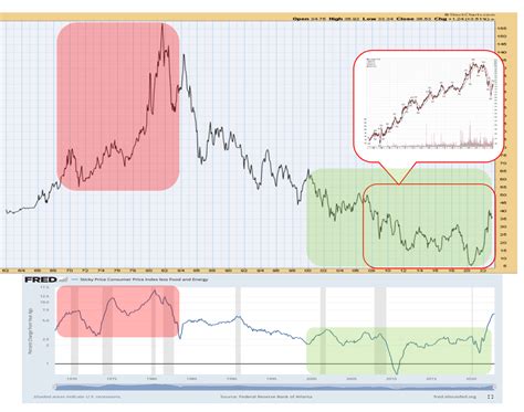 Vanguard Long Term Bond Etf Choose Your Own Adventure Nysearcablv