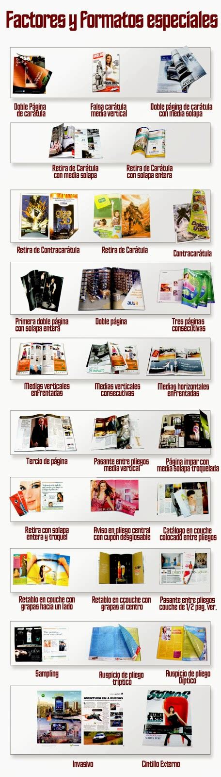 Formatos De Publicidad En Revistas Pixel Creativo