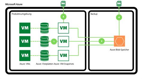 Veeam Backup For Microsoft Azure