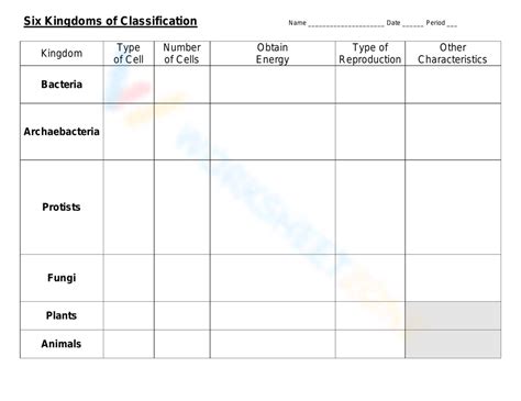 Free Printable Kingdom Classification Worksheet Collection Worksheets