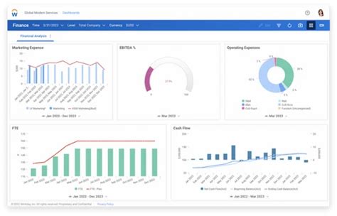 Financial Planning Software At Rs 10000 Piece Hyderabad ID