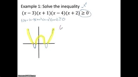 Solving Polynomial Inequalities Graphically Youtube