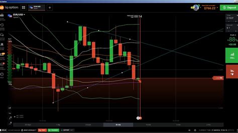 Price Action IQ Option How To Read Candlestick Charts For Trading