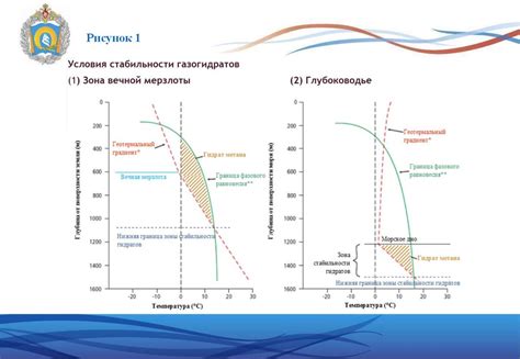 Газовые гидраты - презентация онлайн