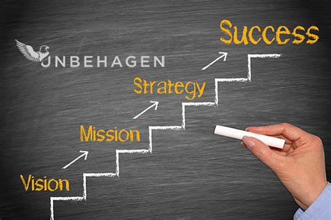 How To Make Your Small Business Succeed Unbehagen Advisors