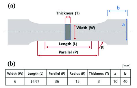 Specifications Of The Tensile Test Specimen A Overview B Specimen Download Scientific