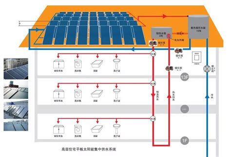 太阳能光伏光热一体化技术与应用 发电