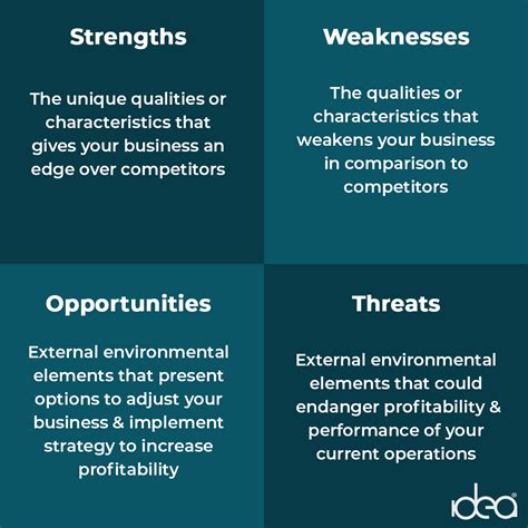 Evaluate Business Performance Quickly With A Swot Analysis