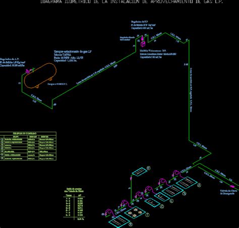 Lp Gas Isometric Dwg Block For Autocad • Designs Cad