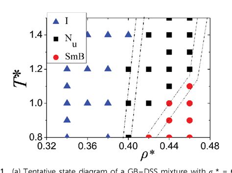 Figure 1 From Orientational Order And Translational Dynamics Of