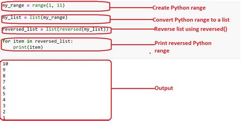 5 Way How To Reverse A Range In Python A Step By Step Guide Master