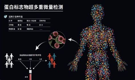 科研动态 上海伯豪生物技术有限公司 服务科技创新，护航人类健康！