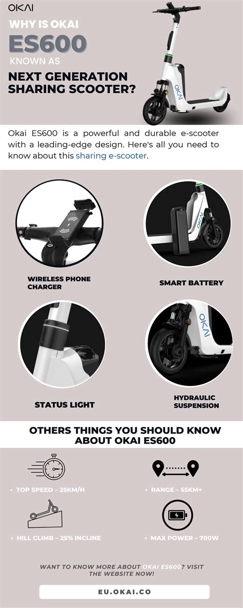 Why is Okai ES600 Known as Next Generation Sharing Scooter? by Okai - Issuu