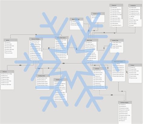 Introducir Imagen Modelo De Datos Estrella Y Copo De Nieve