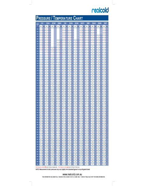 Pressure And Temperature Chart Free Download