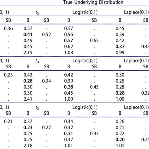 Monte Carlo Standard Deviation Estimates For The Parametric Blue