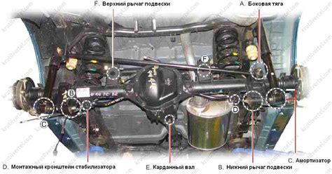 SsangYong Kyron с 2005 года - задний мост
