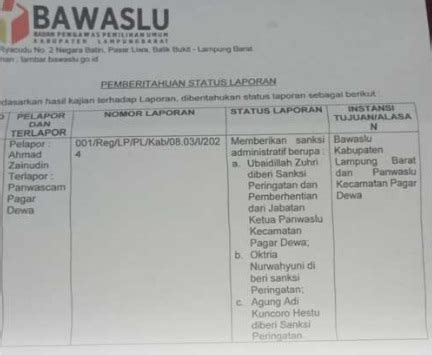 Kasus Money Politics Caleg PAN Di Lamtim Divonis Bersalah Caleg PKB