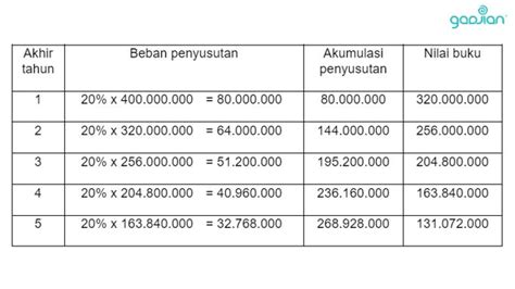 Depresiasi Dalam Akuntansi Homecare