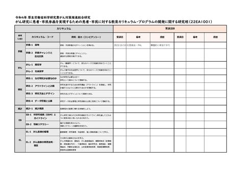 カリキュラムの紹介 がん研究 患者・市民参画マナビの広場