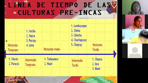 Linea Del Tiempo Culturas Peruanas Pre Incas Inca Inca Cultura Y