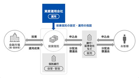 アセットマネジメントoneってどんな会社？｜わらしべ瓦版（かわらばん）