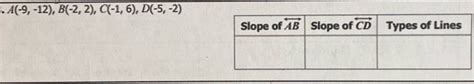 Solved Use The Slope To Determine If Line AB And CD Are Parallel