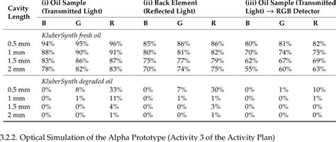 transmittedreflected light intensity   elements